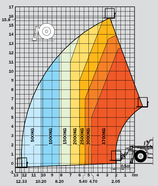 Diagram MANITOU 1637 SLT